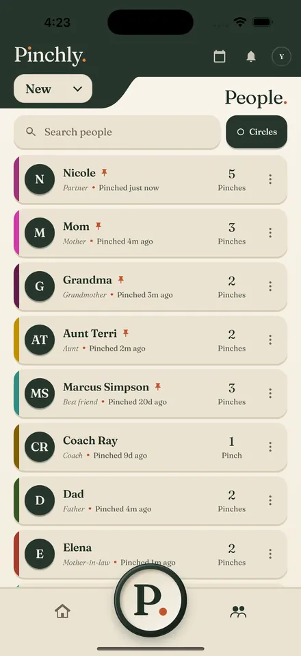 The People list, each person with their own colour and Pinch count